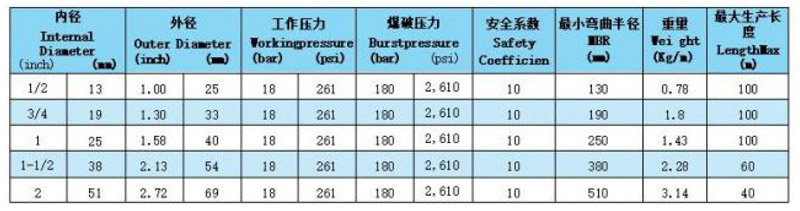 高温蒸汽胶管