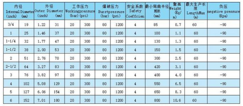 食品级吸排胶管